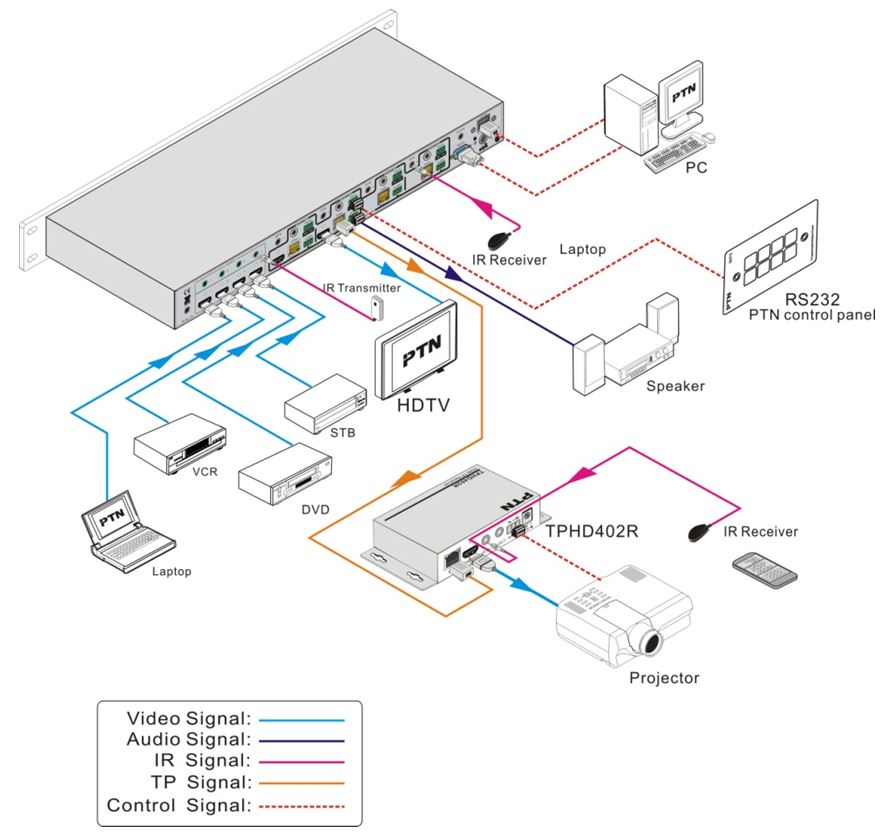 PTN MHD44TP connection diagram.jpg